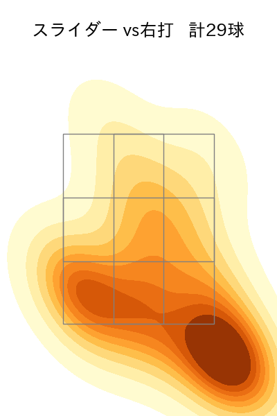 曽谷 龍平 配球ヒートマップ(2025年9月)