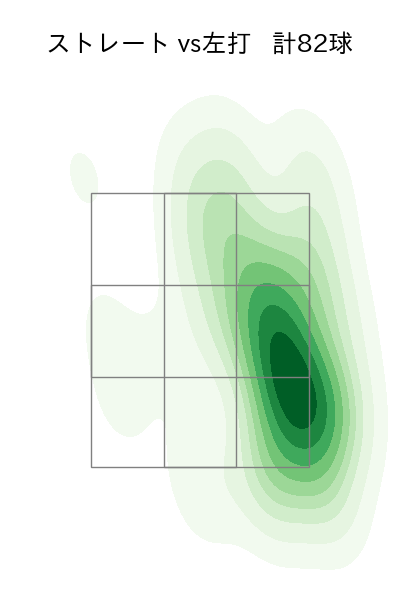 宮城 大弥 配球ヒートマップ(2025年9月)