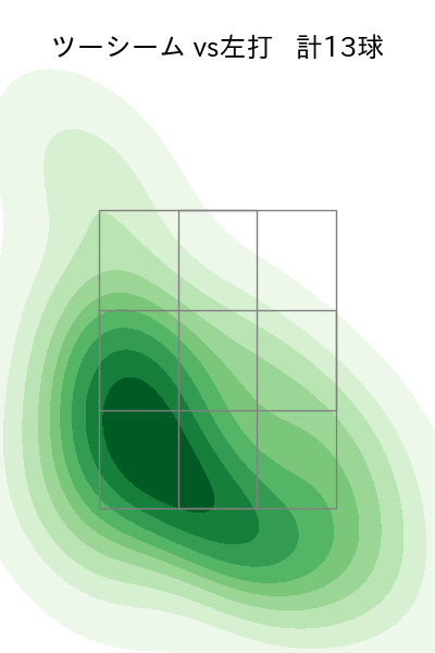 宮城 大弥 配球ヒートマップ(2025年9月)