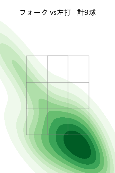 宮城 大弥 配球ヒートマップ(2025年9月)