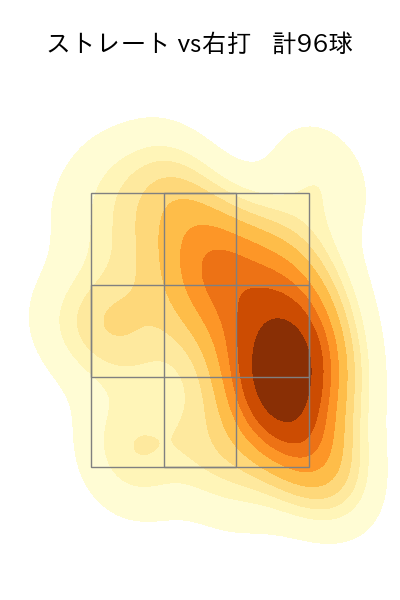 宮城 大弥 配球ヒートマップ(2025年9月)