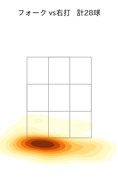 宮城 大弥 配球ヒートマップ(2025年9月)