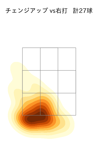 宮城 大弥 配球ヒートマップ(2025年9月)