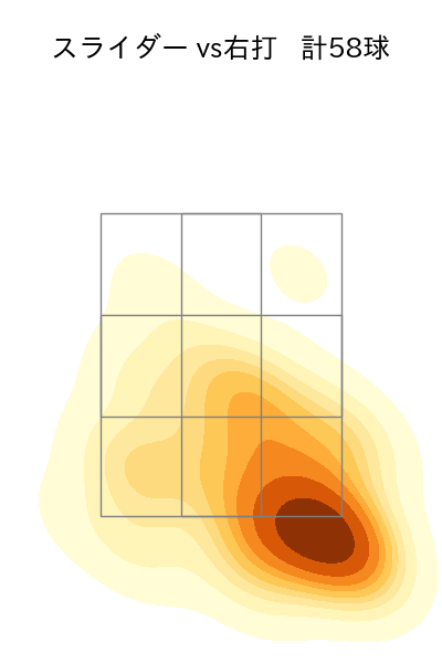 宮城 大弥 配球ヒートマップ(2025年9月)