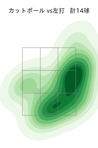 山岡 泰輔 配球ヒートマップ(2025年9月)