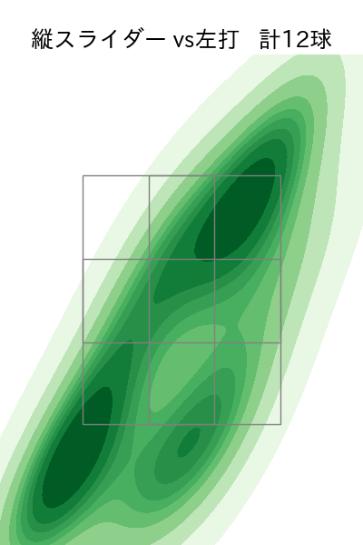山岡 泰輔 配球ヒートマップ(2025年9月)