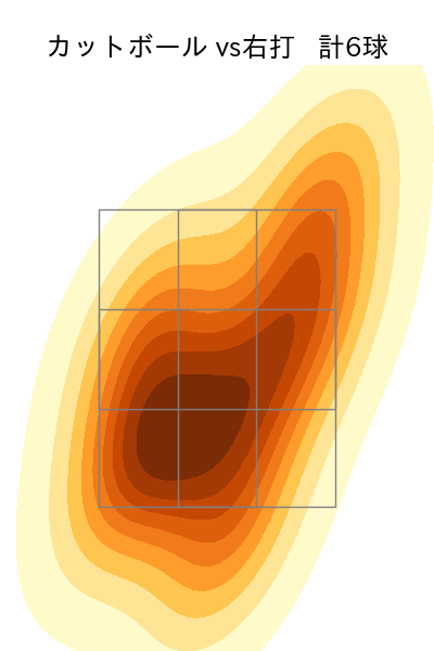 山岡 泰輔 配球ヒートマップ(2025年9月)