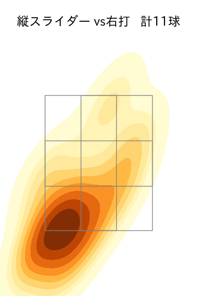 山岡 泰輔 配球ヒートマップ(2025年9月)