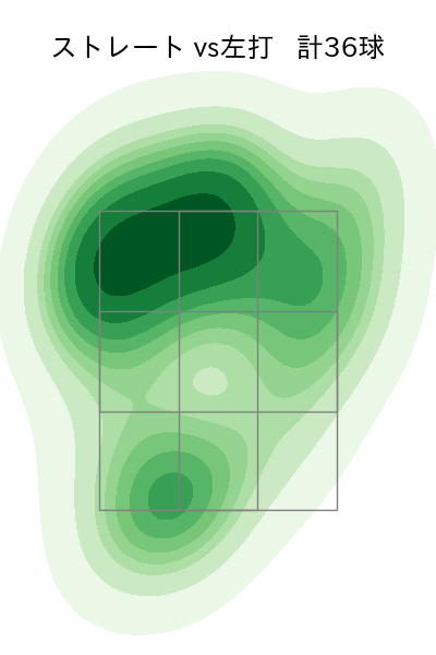 山﨑 颯一郎 配球ヒートマップ(2025年9月)