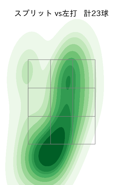 山﨑 颯一郎 配球ヒートマップ(2025年9月)