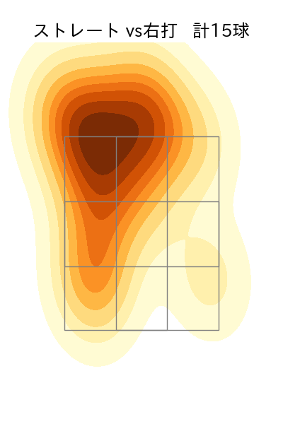 山﨑 颯一郎 配球ヒートマップ(2025年9月)