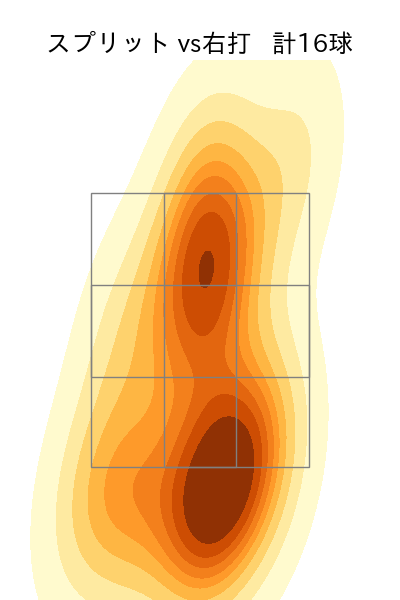 山﨑 颯一郎 配球ヒートマップ(2025年9月)