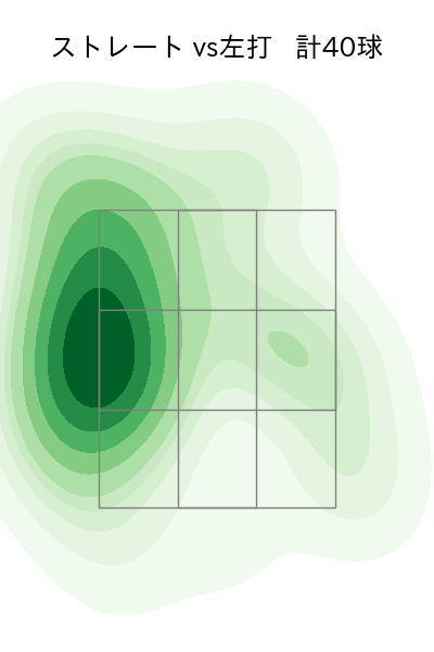 九里 亜蓮 配球ヒートマップ(2025年9月)