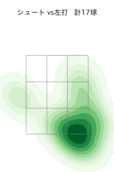 九里 亜蓮 配球ヒートマップ(2025年9月)