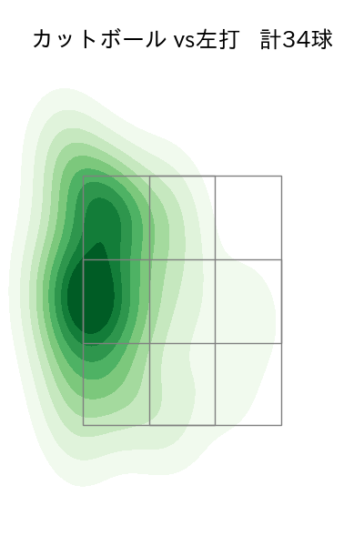 九里 亜蓮 配球ヒートマップ(2025年9月)