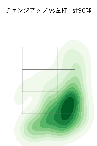 九里 亜蓮 配球ヒートマップ(2025年9月)