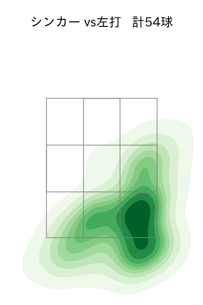 九里 亜蓮 配球ヒートマップ(2025年9月)