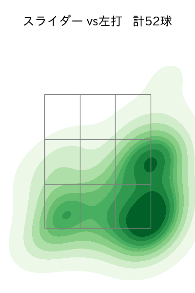 九里 亜蓮 配球ヒートマップ(2025年9月)