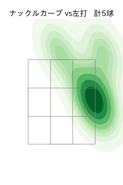 九里 亜蓮 配球ヒートマップ(2025年9月)