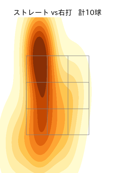 九里 亜蓮 配球ヒートマップ(2025年9月)