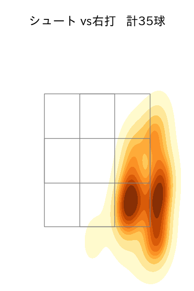 九里 亜蓮 配球ヒートマップ(2025年9月)