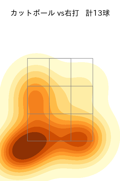 九里 亜蓮 配球ヒートマップ(2025年9月)