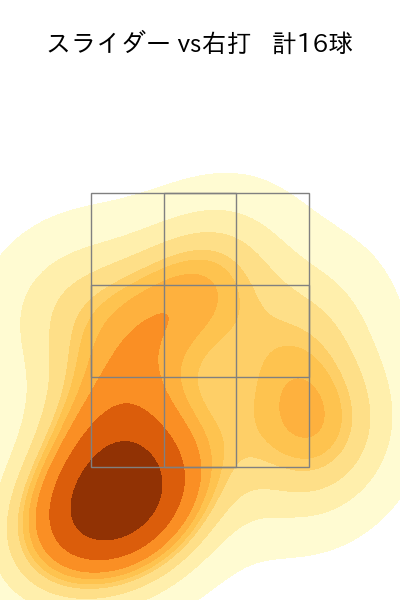 九里 亜蓮 配球ヒートマップ(2025年9月)