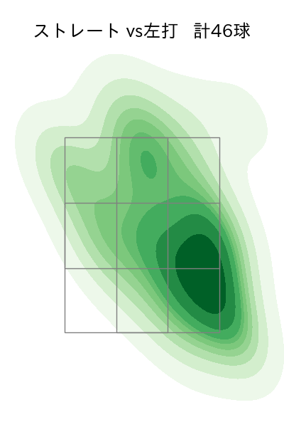 田嶋 大樹 配球ヒートマップ(2025年9月)