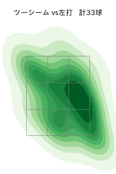 田嶋 大樹 配球ヒートマップ(2025年9月)