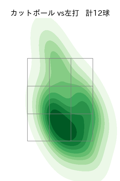 田嶋 大樹 配球ヒートマップ(2025年9月)