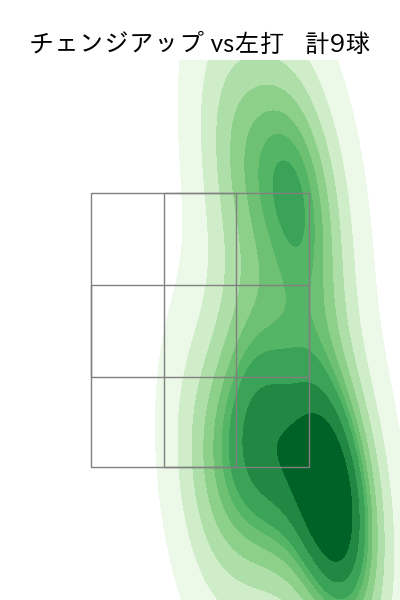 田嶋 大樹 配球ヒートマップ(2025年9月)