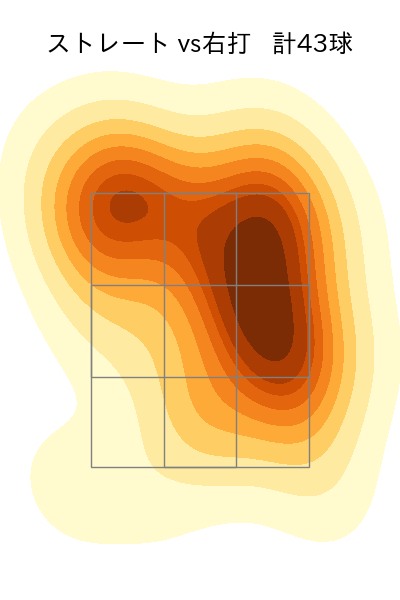 田嶋 大樹 配球ヒートマップ(2025年9月)