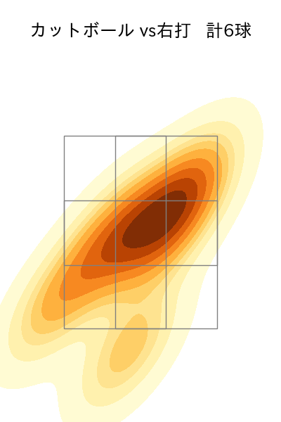 田嶋 大樹 配球ヒートマップ(2025年9月)