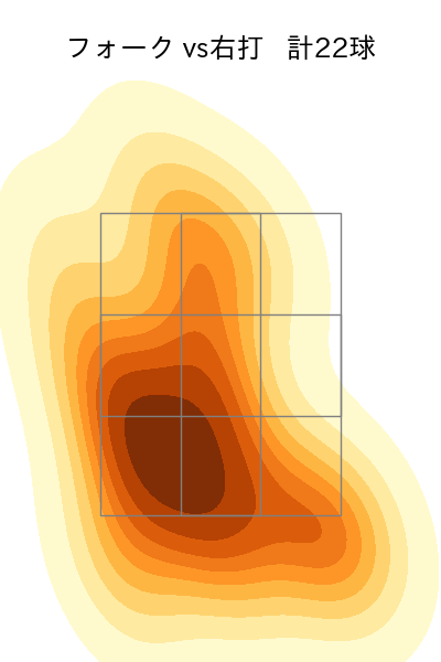 田嶋 大樹 配球ヒートマップ(2025年9月)