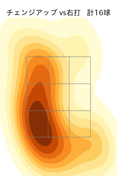 田嶋 大樹 配球ヒートマップ(2025年9月)