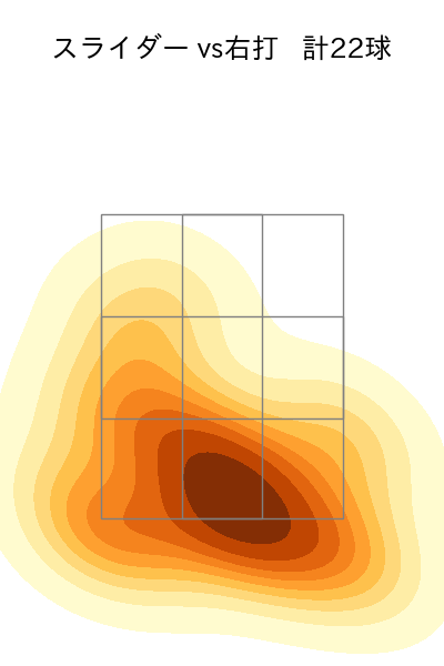 田嶋 大樹 配球ヒートマップ(2025年9月)