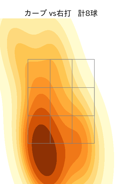 田嶋 大樹 配球ヒートマップ(2025年9月)