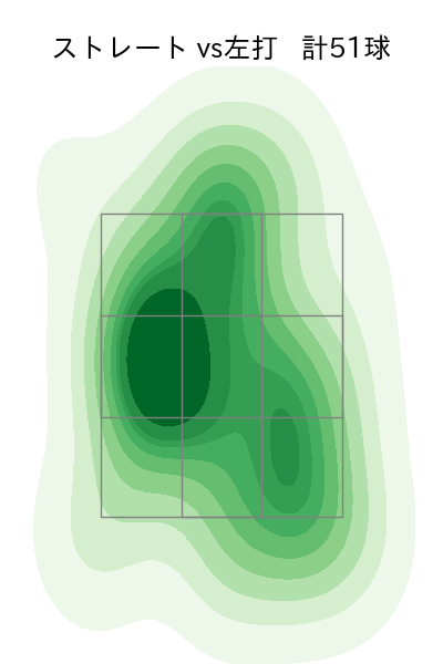 岩嵜 翔 配球ヒートマップ(2025年9月)