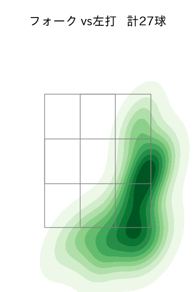 岩嵜 翔 配球ヒートマップ(2025年9月)