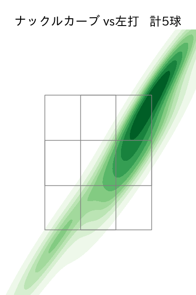 岩嵜 翔 配球ヒートマップ(2025年9月)