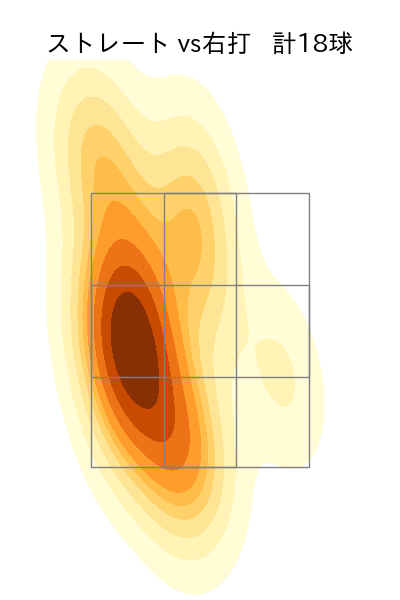岩嵜 翔 配球ヒートマップ(2025年9月)