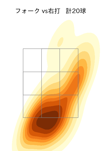 岩嵜 翔 配球ヒートマップ(2025年9月)