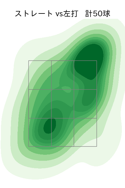 マチャド 配球ヒートマップ(2025年9月)