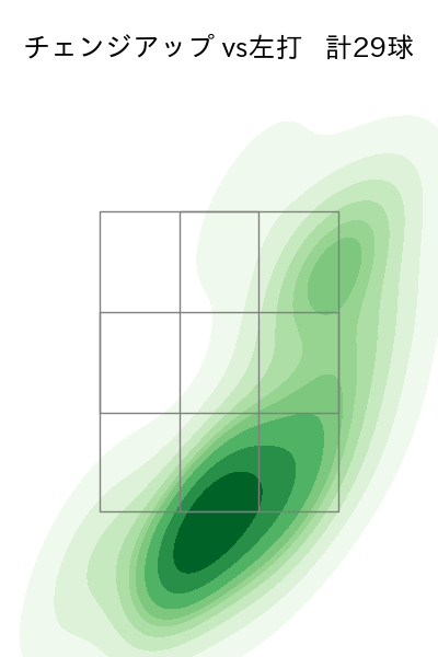 マチャド 配球ヒートマップ(2025年9月)