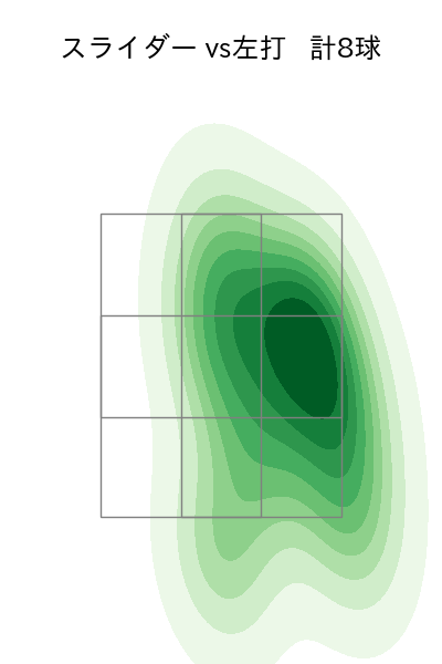 マチャド 配球ヒートマップ(2025年9月)