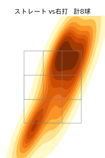 マチャド 配球ヒートマップ(2025年9月)