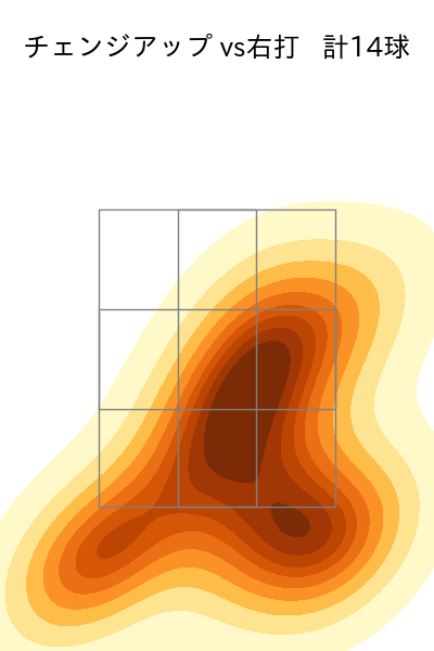 マチャド 配球ヒートマップ(2025年9月)