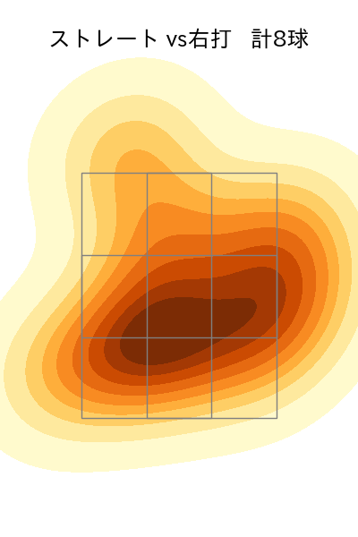 東松 快征 配球ヒートマップ(2025年9月)