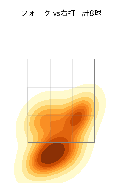 東松 快征 配球ヒートマップ(2025年9月)