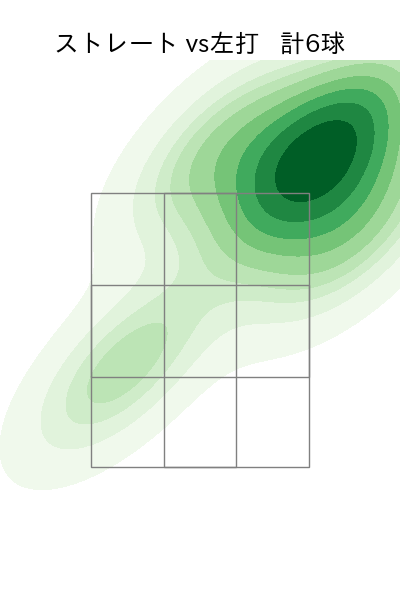 片山 楽生 配球ヒートマップ(2025年9月)
